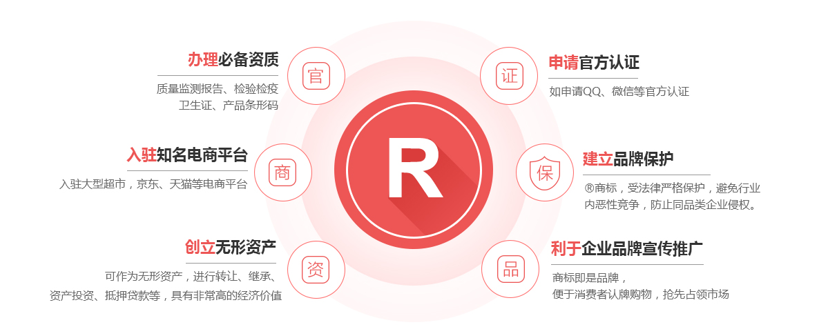 东洲商标注册的作用